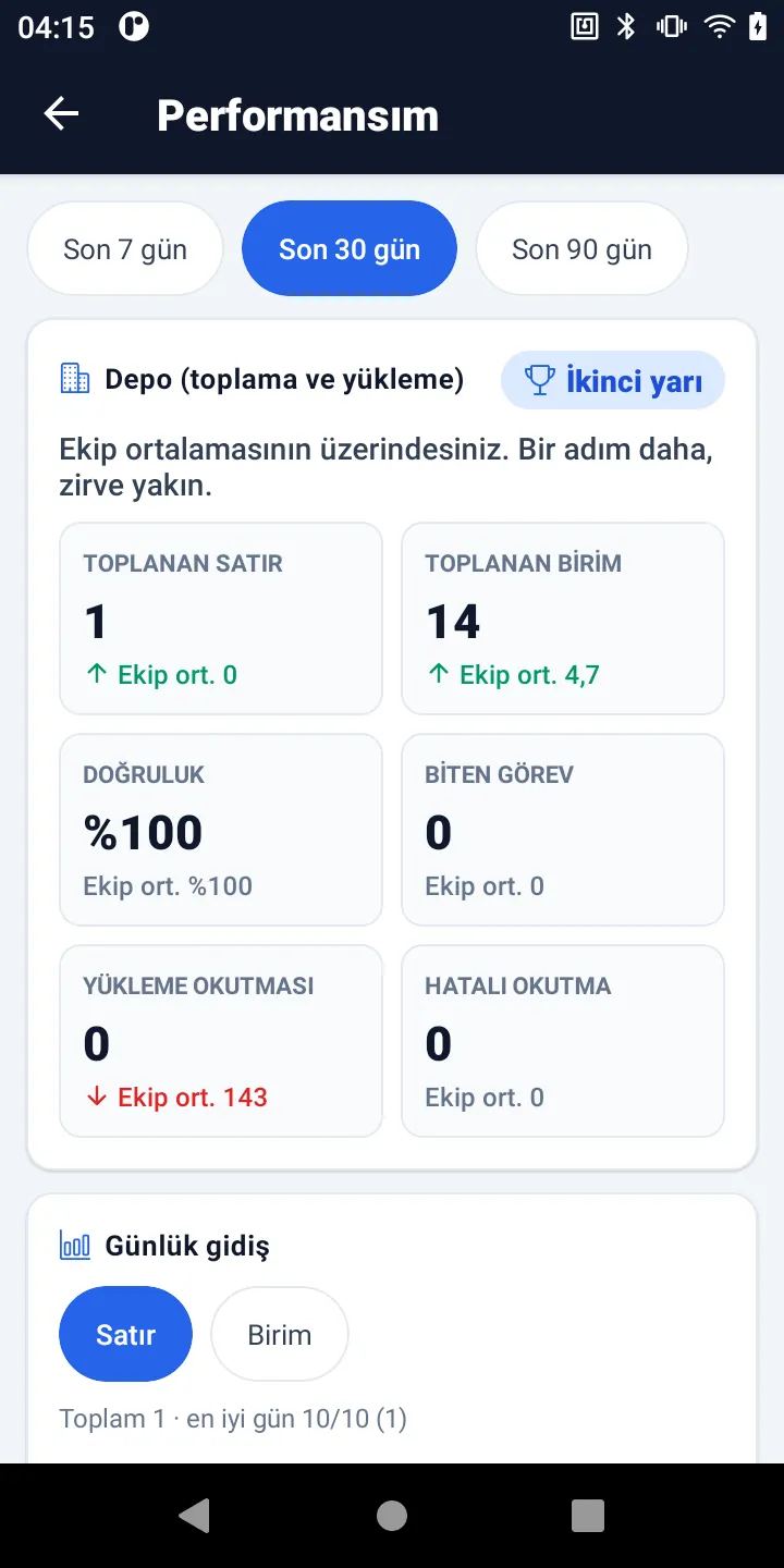 Depo personelinin el terminalinde kendi performans karnesi